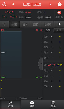 天津文交所