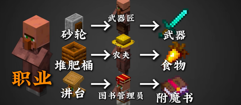 我的世界是否可以制作能够飞行的傀儡 我的世界是否可以制作能够飞行的傀儡