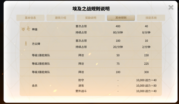 四支部队在万国觉醒中如何获得