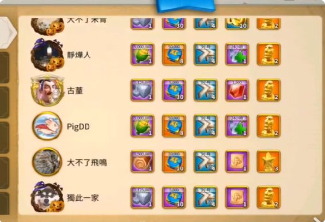 如何更有效地利用万国觉醒军事科技 如何更有效地利用万国觉醒军事科技