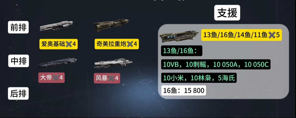 无尽的拉格朗日能够持续保持舰队驻守吗 无尽的拉格朗日能够持续保持舰队驻守吗