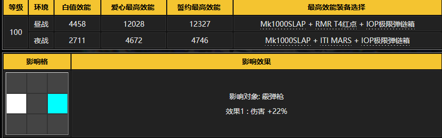 少女前线hk416二改材料需要准备多少种