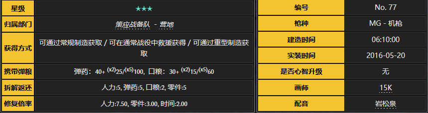 少女前线hk416二改材料需要准备多少种