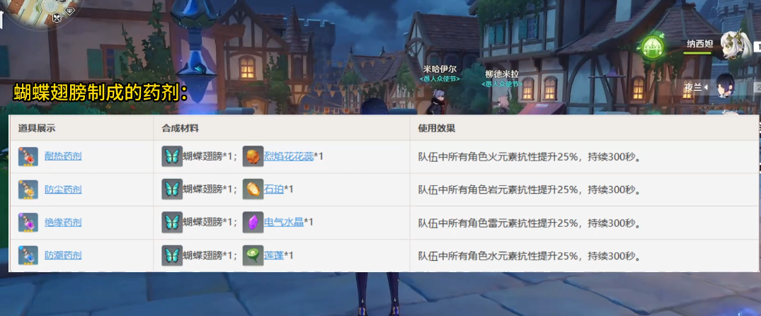 如何选择合适的地点进行原神四星羽毛的刷取 如何选择合适的地点进行原神四星羽毛的刷取