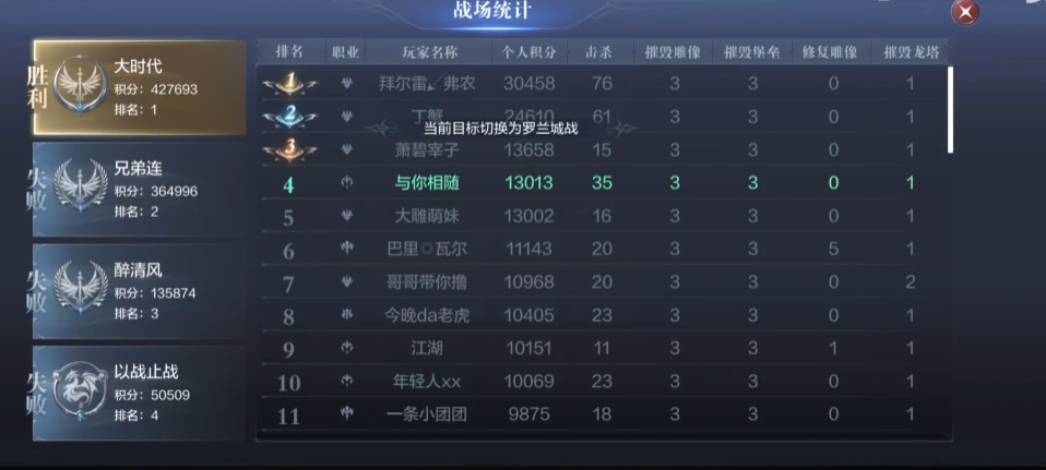 全民奇迹2缜密头脑有哪些难度等级