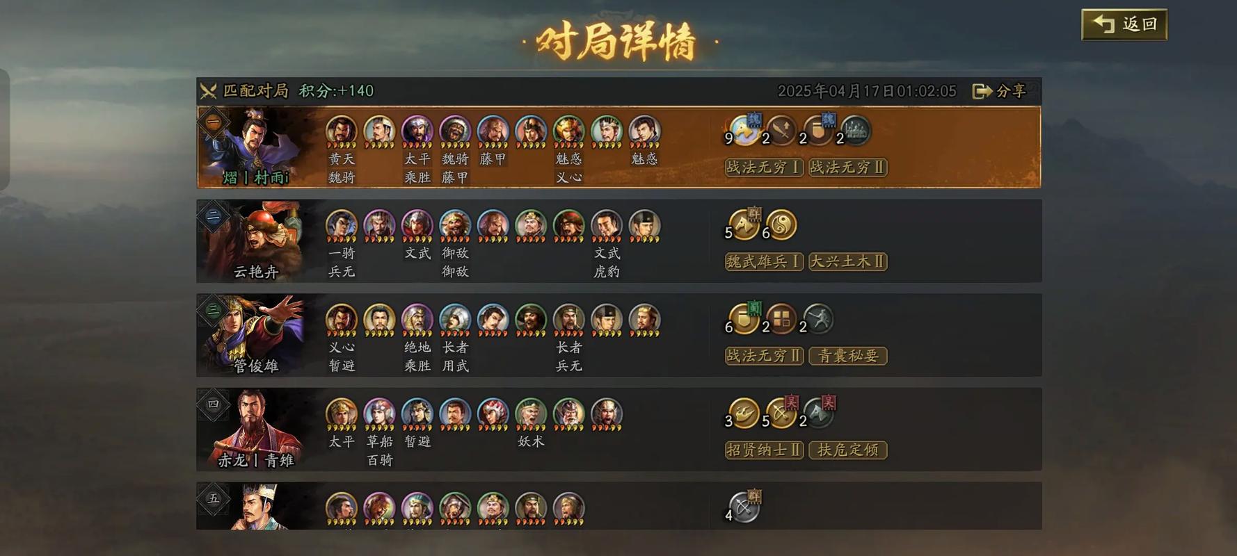 三国志战略版s4贡献有什么意义 三国志战略版s4贡献有什么意义