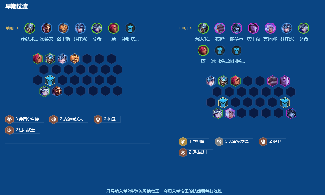 金铲铲之战s7最受欢迎的阵容是什么