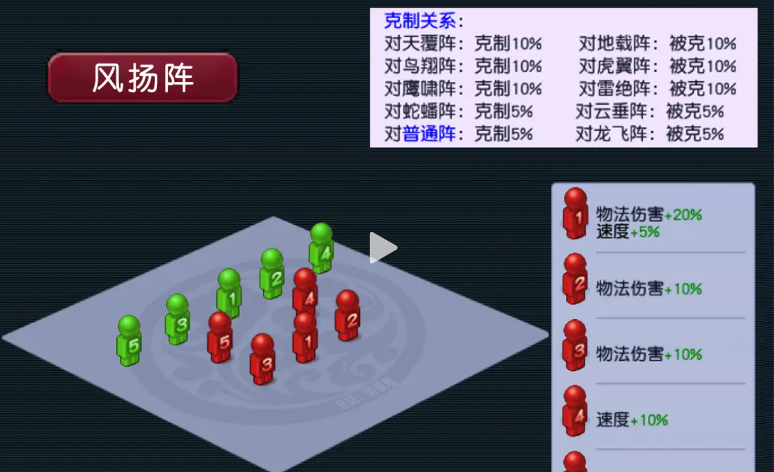 梦幻西游新门派选什么样的角色更好 梦幻西游新门派选什么样的角色更好