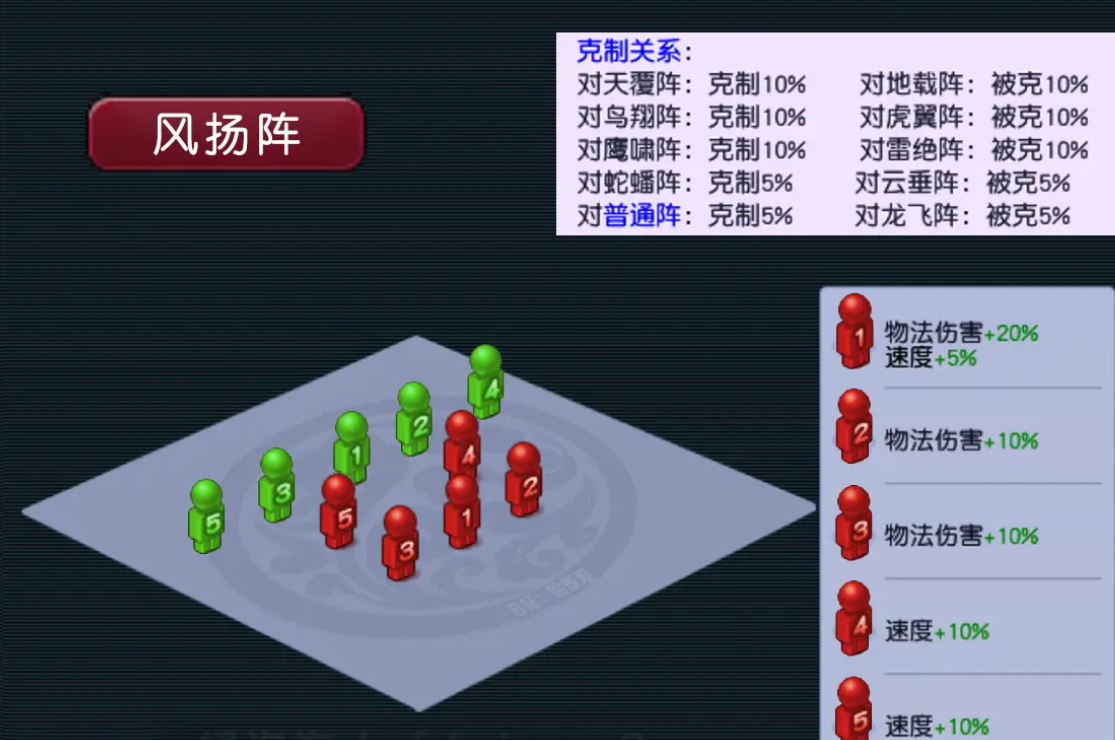 梦幻西游中合善恶龙属性应该如何搭配 梦幻西游中合善恶龙属性应该如何搭配