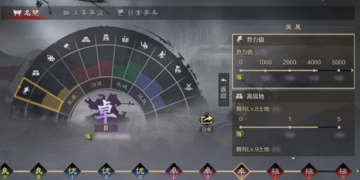 率土之滨朱携需要怎样的队友来提升实力