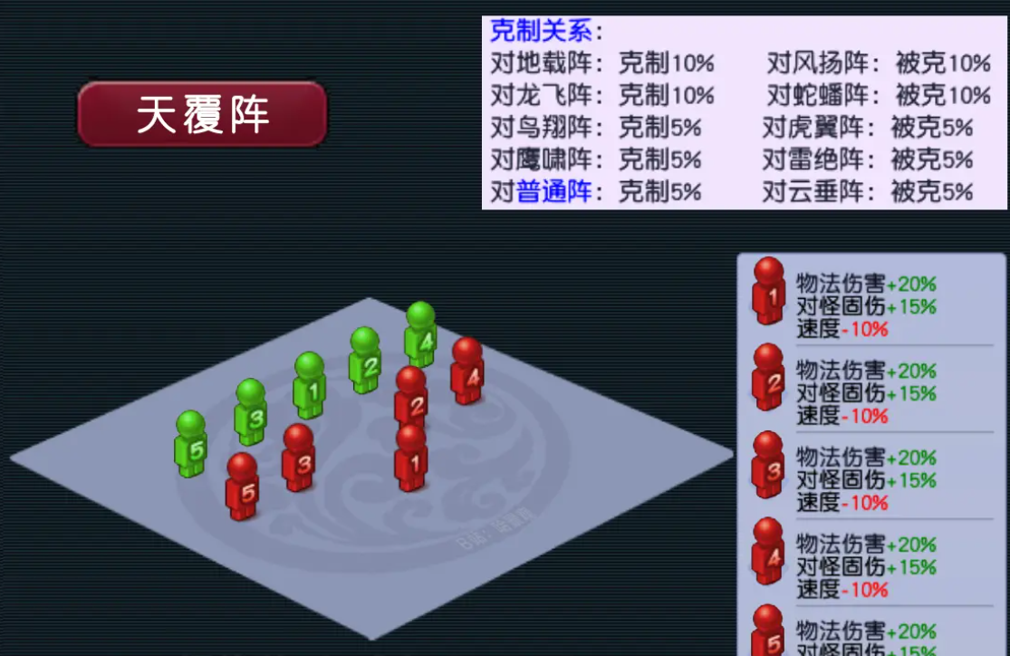 梦幻西游中合善恶龙属性应该如何搭配 梦幻西游中合善恶龙属性应该如何搭配