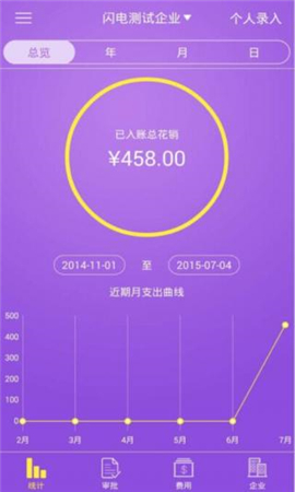 闪电报销