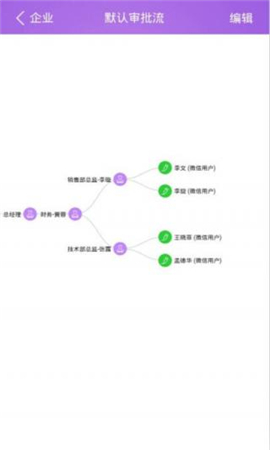 闪电报销