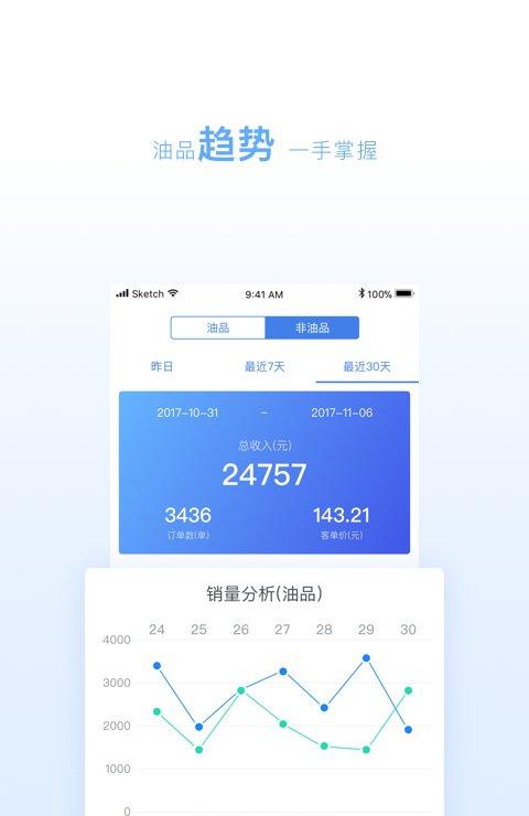 小化油管家