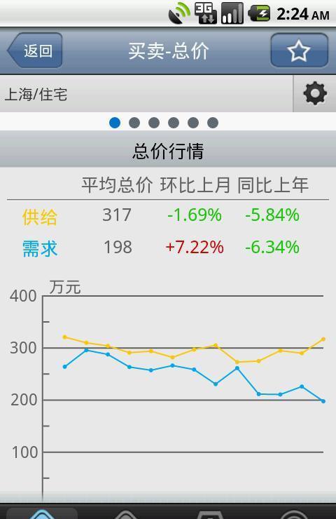 房易通