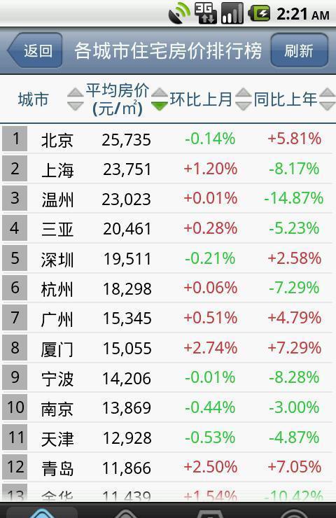 房易通
