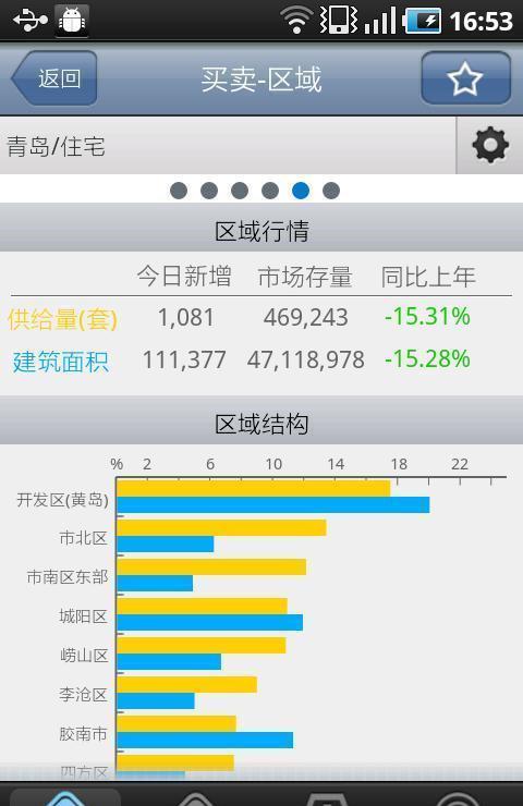 房易通