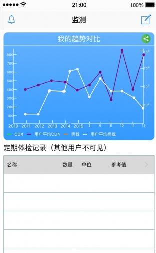 a健康_截图3
