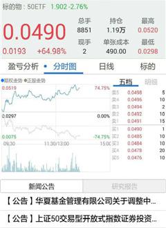 国联期权