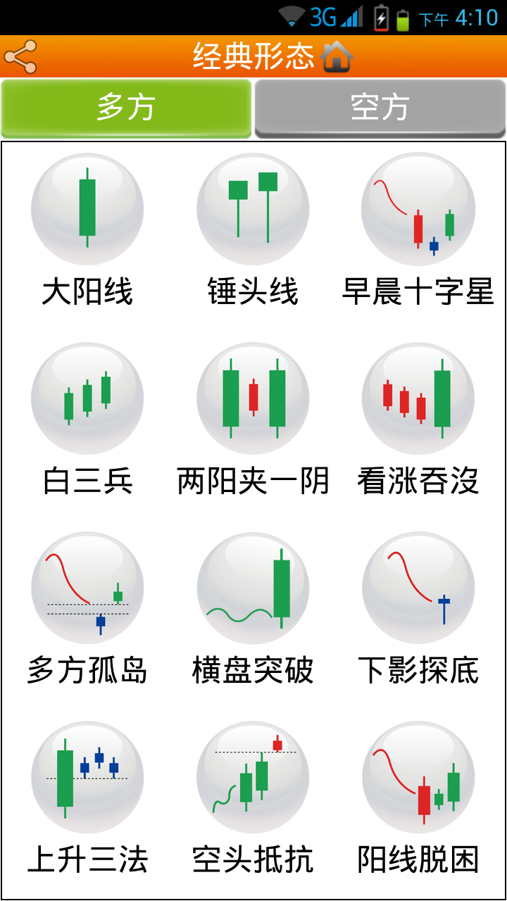 美股形态操盘手