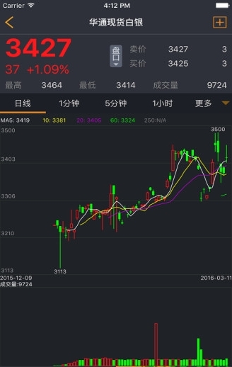 华通行情