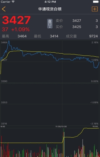 华通行情