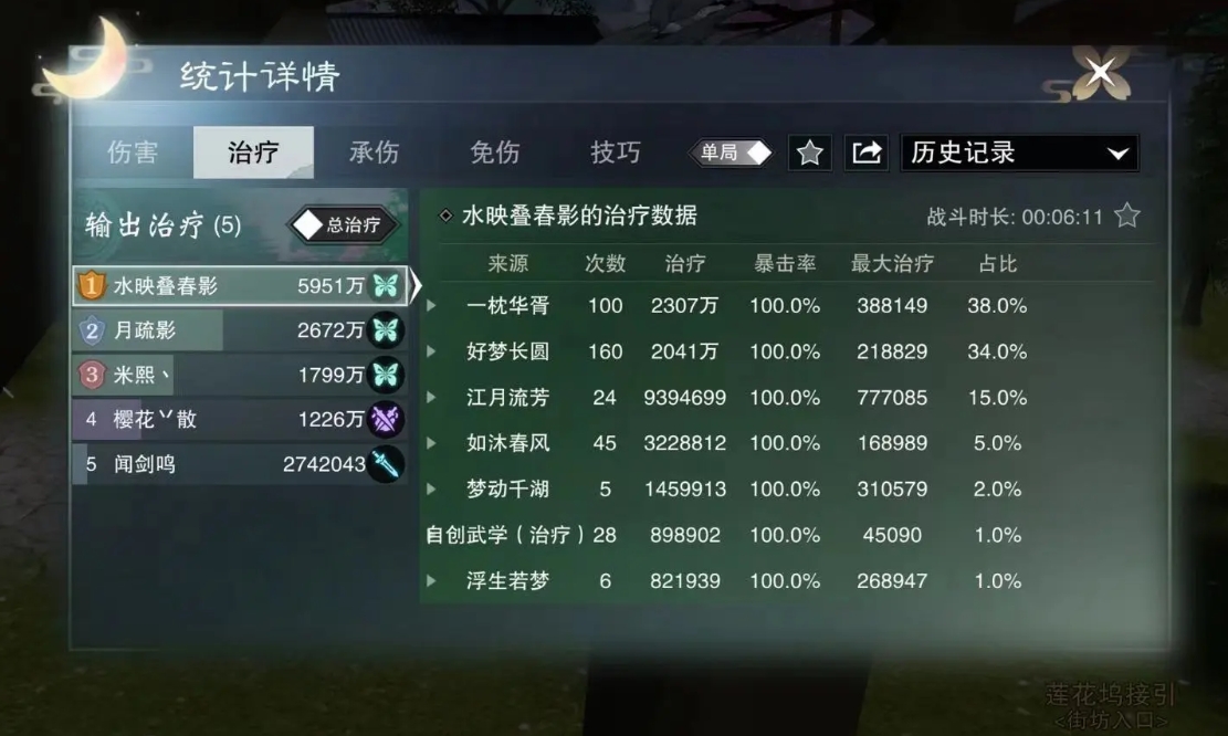 一梦江湖鸿福积分获得攻略有哪些 一梦江湖鸿福积分获得攻略有哪些