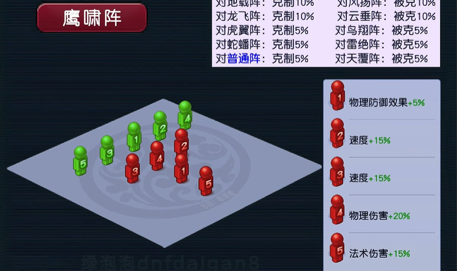 梦幻西游中固伤全敏到底有多重要 梦幻西游中固伤全敏到底有多重要