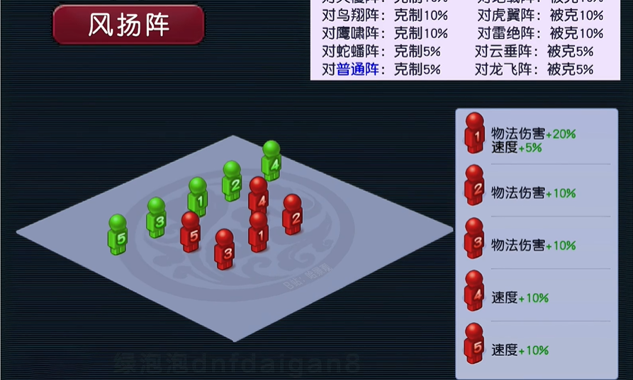 梦幻西游中固伤全敏到底有多重要 梦幻西游中固伤全敏到底有多重要