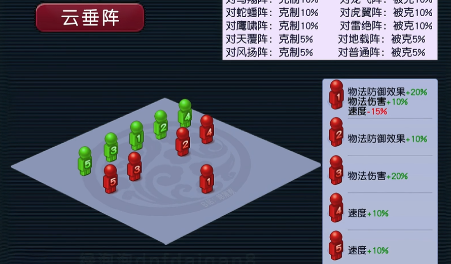 梦幻西游中固伤全敏到底有多重要 梦幻西游中固伤全敏到底有多重要