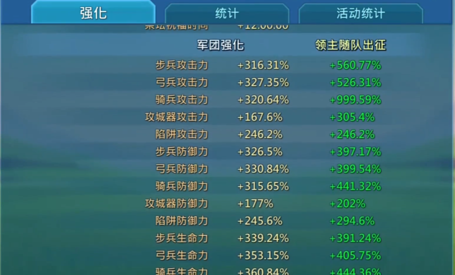 王国纪元最佳阵容的疲劳度怎么控制 王国纪元最佳阵容的疲劳度怎么控制