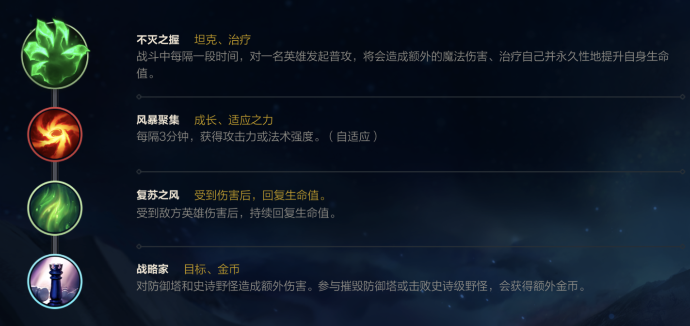 如何选择金狗头在英雄联盟手游中的出装天赋 如何选择金狗头在英雄联盟手游中的出装天赋