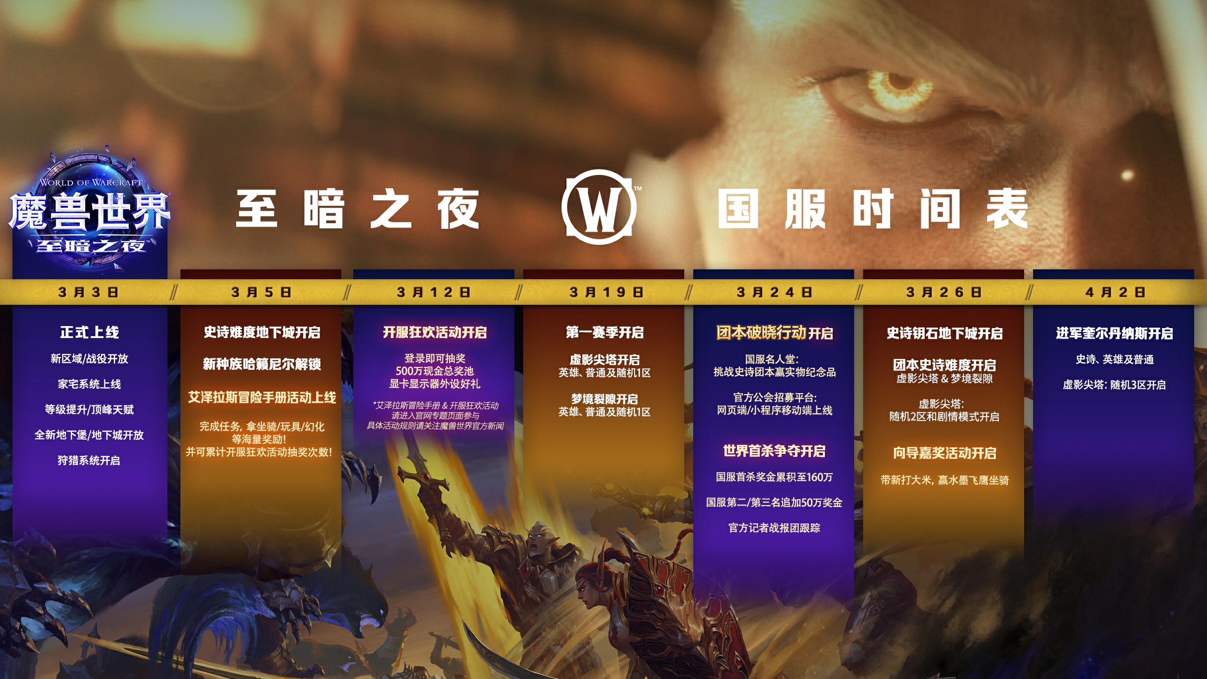需要做什么任务来提升魔兽世界守望者声望