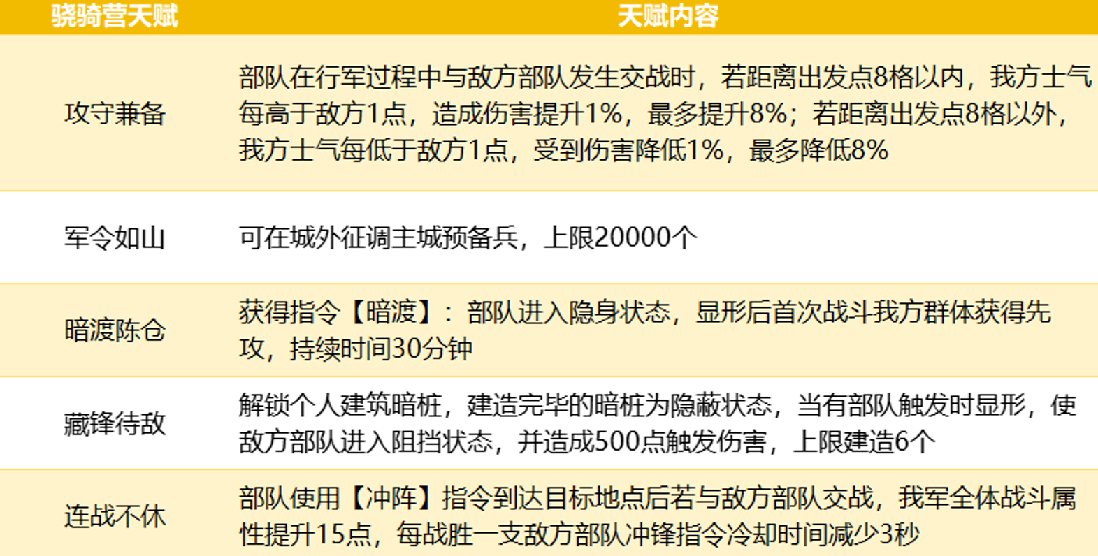 在三国志战略版冬三国中如何发展势力 在三国志战略版冬三国中如何发展势力