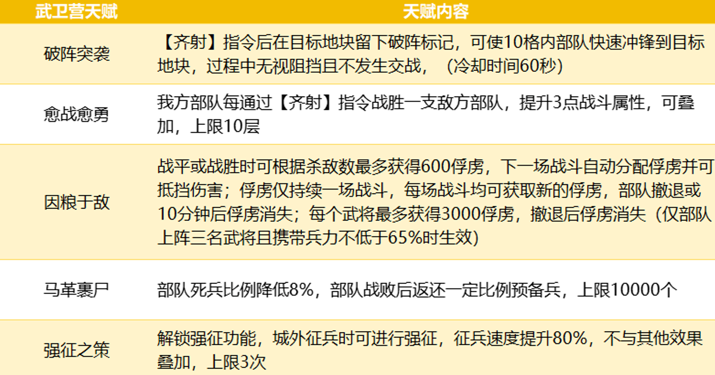 在三国志战略版冬三国中如何发展势力 在三国志战略版冬三国中如何发展势力
