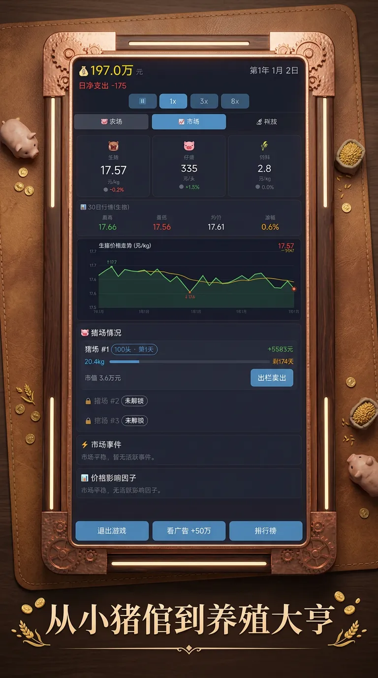小猪与市场