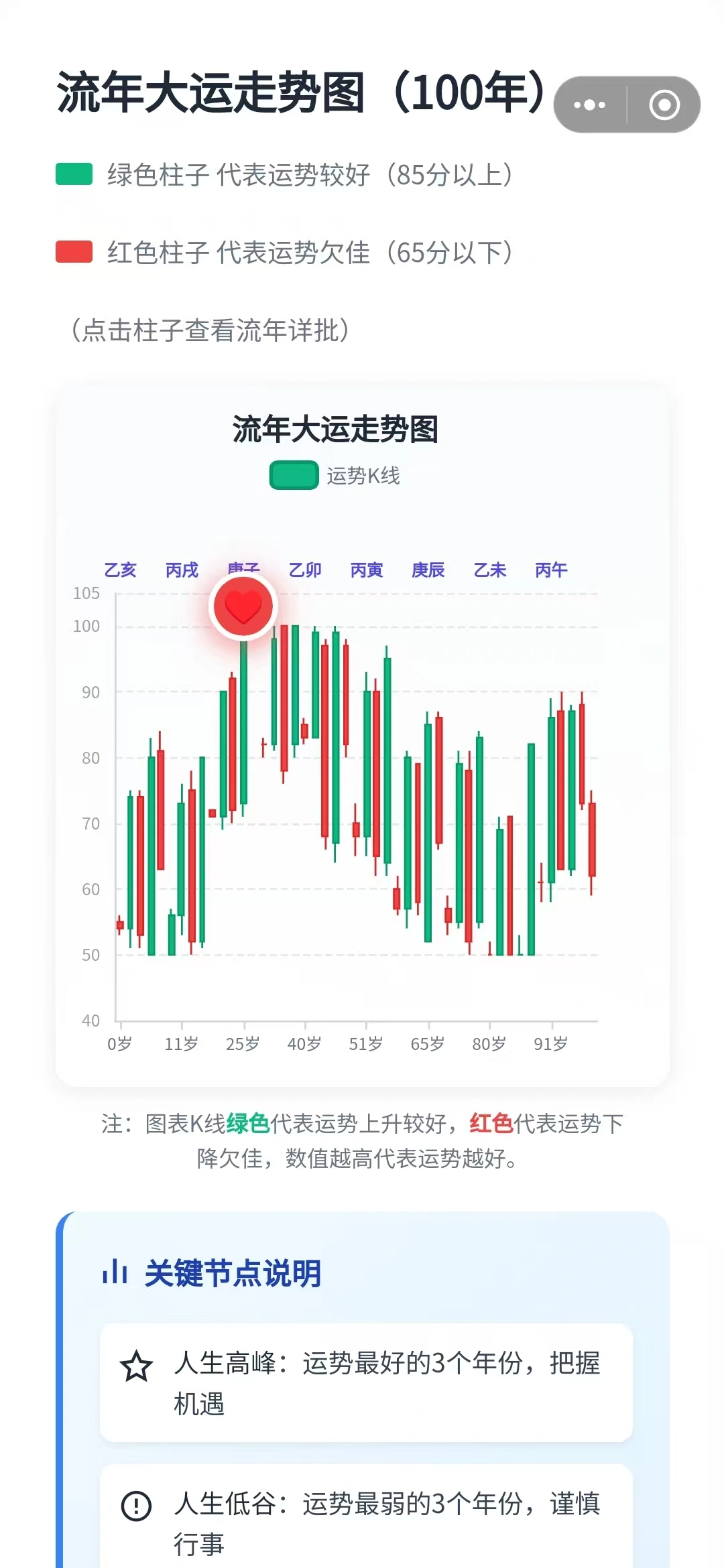 人生k线图