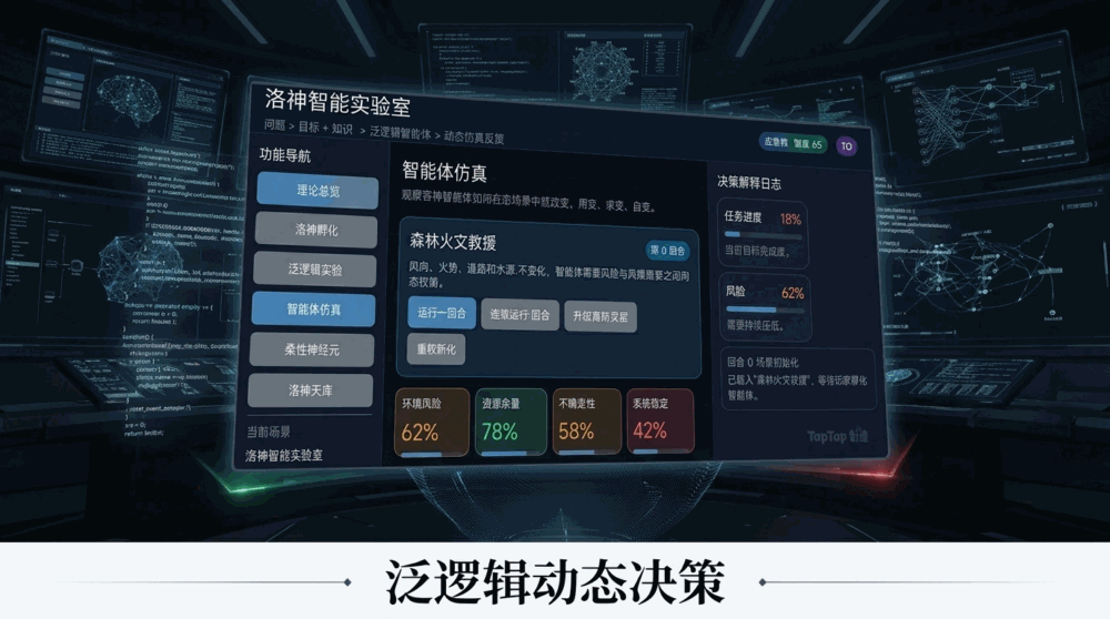 洛神智能实验室