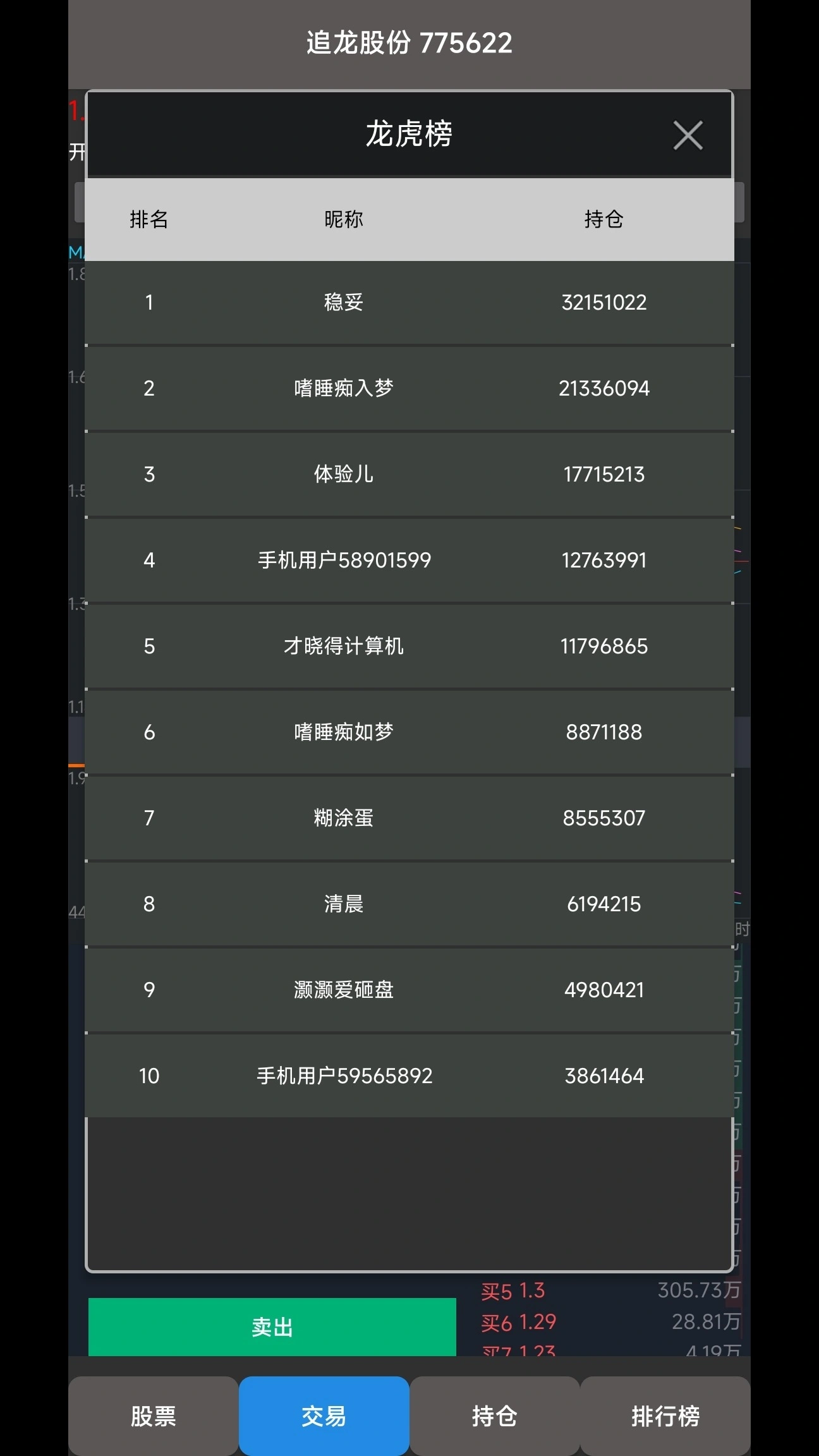 真实炒股