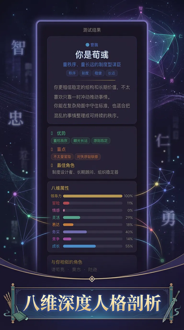 三国人格测试