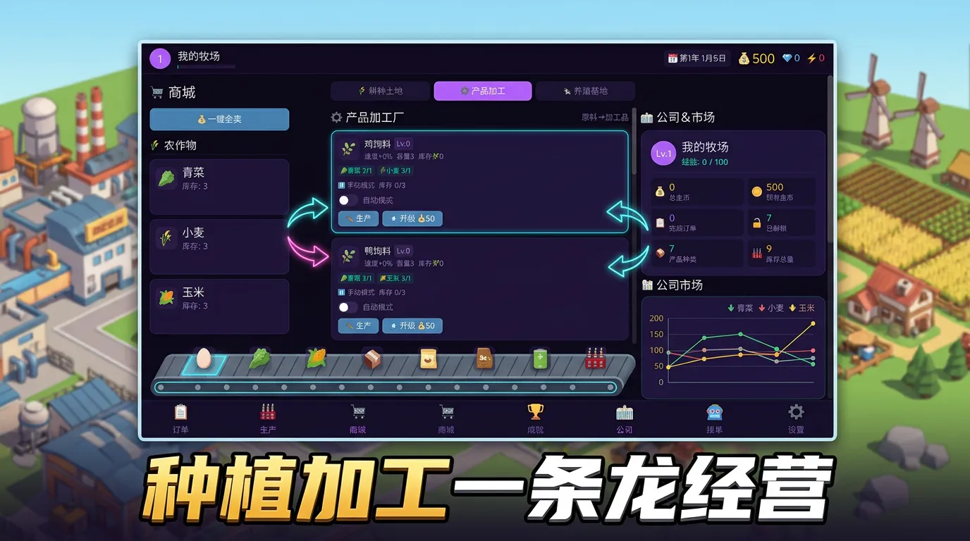 加工厂大老板