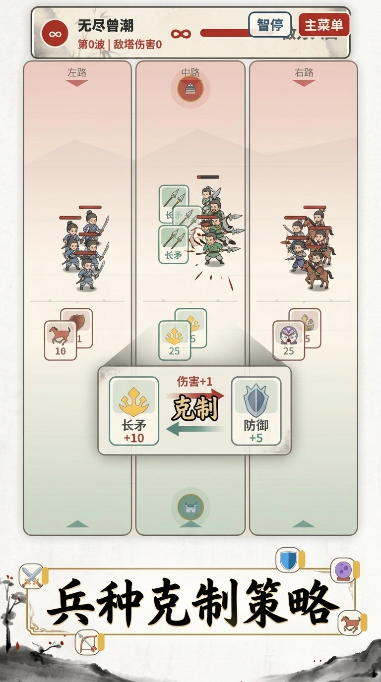 兵线冲突