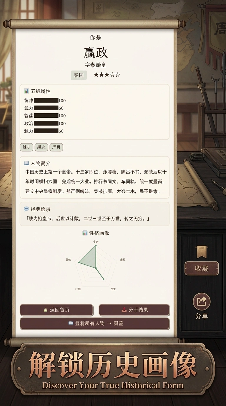 mbti人格春秋战国