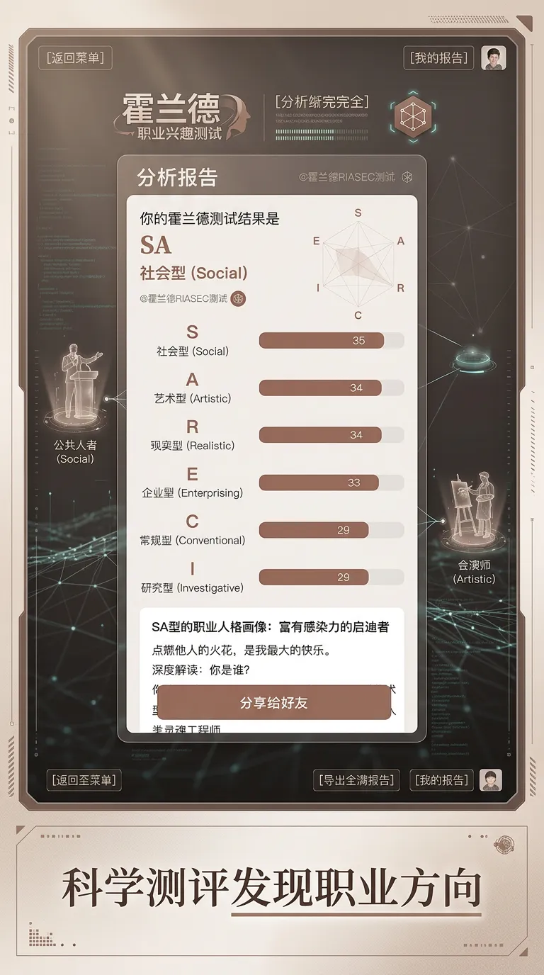 霍兰德职业兴趣测试_截图1