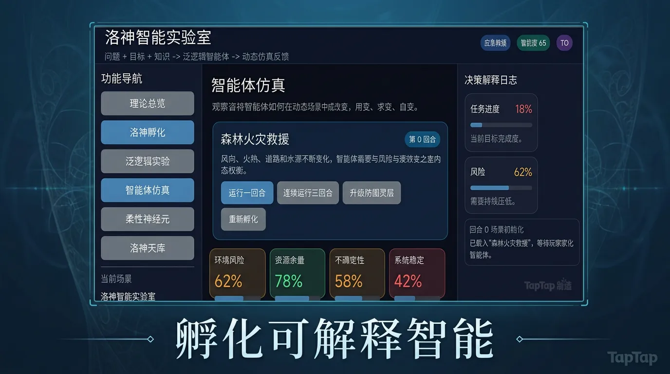 洛神智能实验室