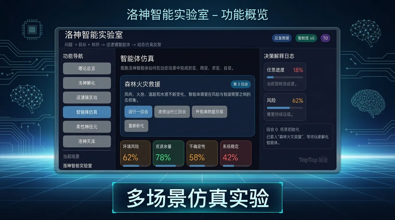 洛神智能实验室
