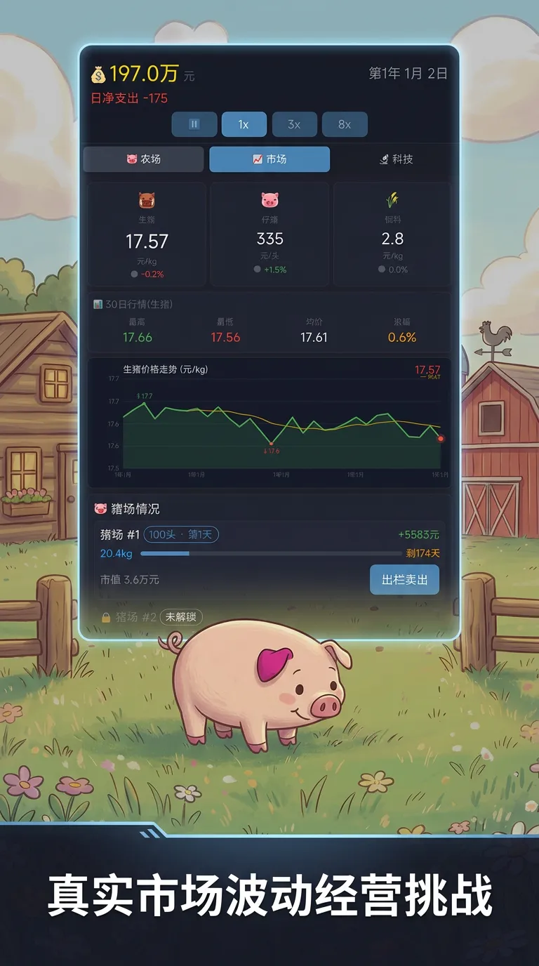小猪与市场