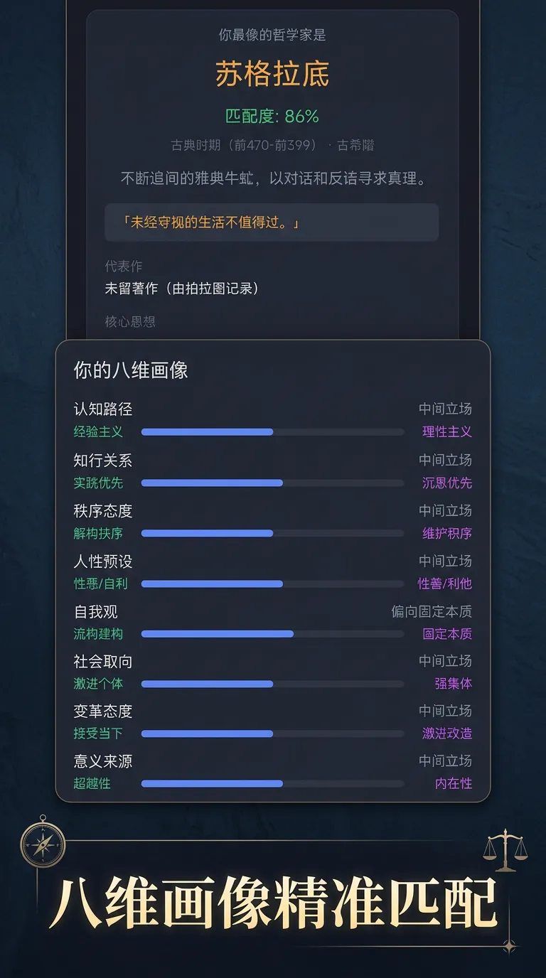 你最像哪个哲学家