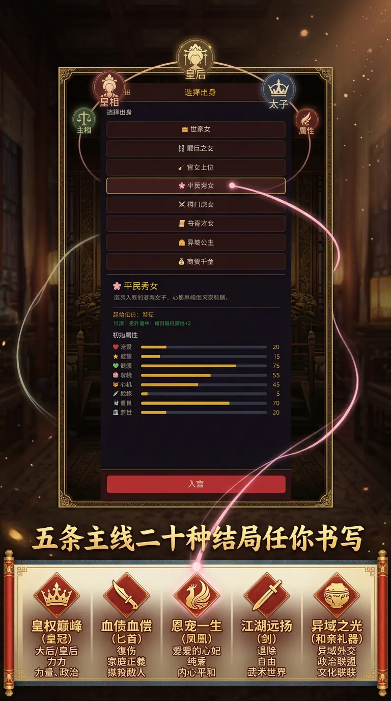 东宫妃妾模拟器