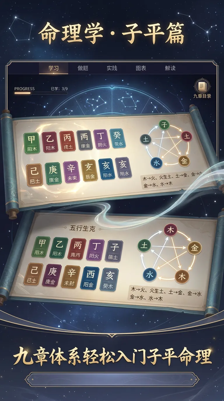 命理学